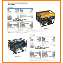 Sirling Engine Generator Copper Electric Start Gasoline Generator Power Generator